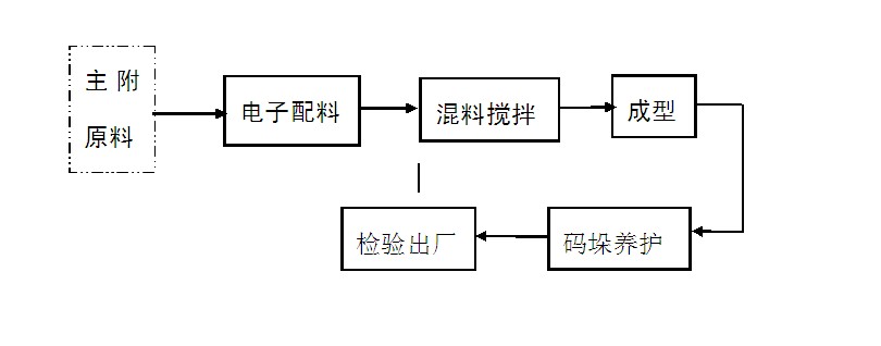 水泥砖生产线