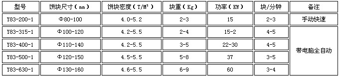 海绵铁压块机技术参数