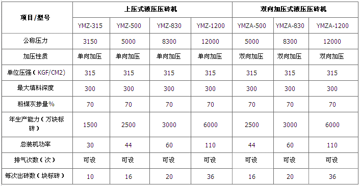 液压砖机技术参数