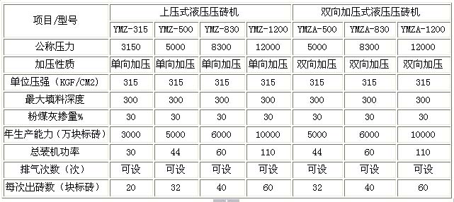 烧结砖机技术参数