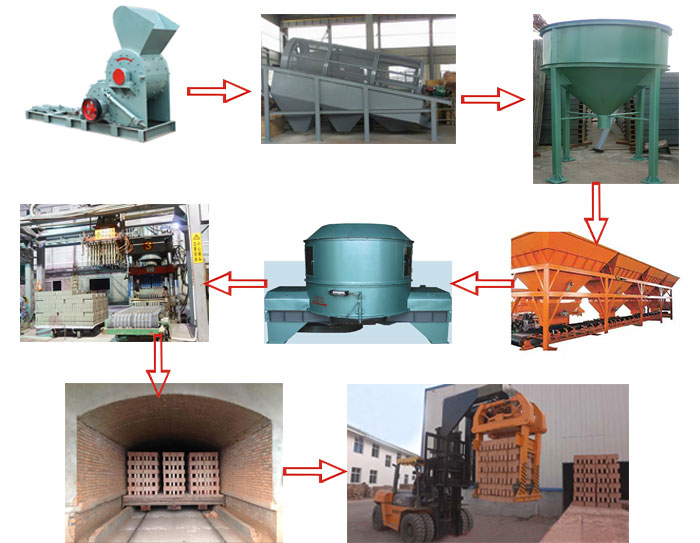 煤矸石砖生产工艺