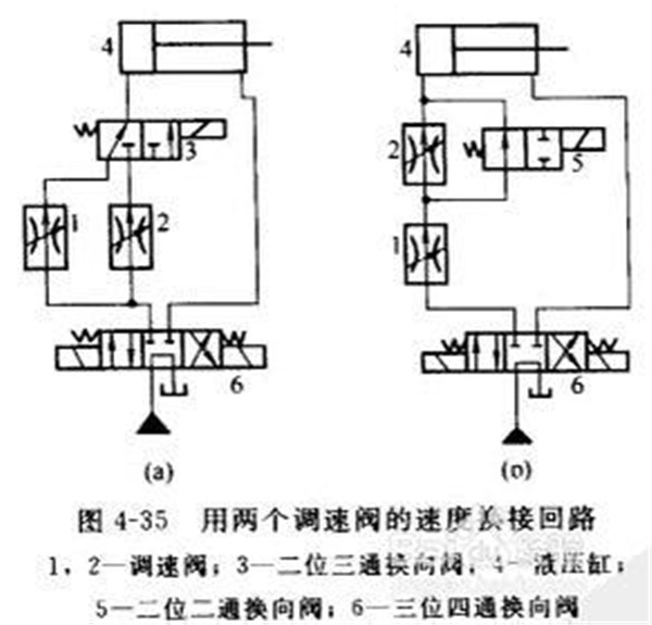 液压机速度换接回路