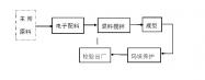 水泥砖生产线