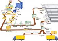 加气混凝土设备生产流程